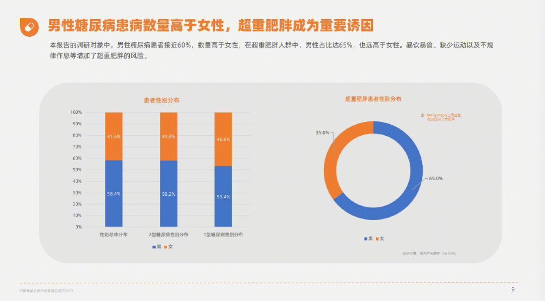 分享一组糖尿病数据