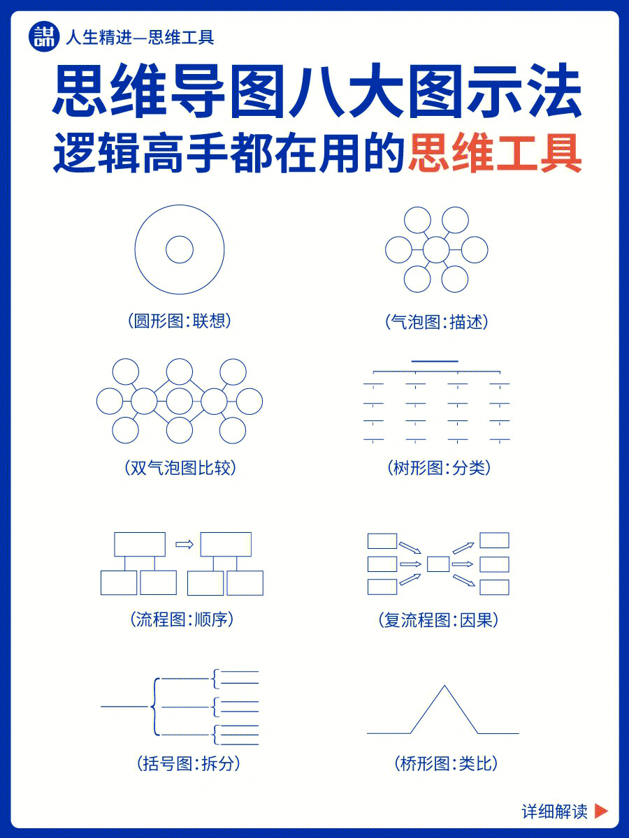 win10自带思维导图工具图片