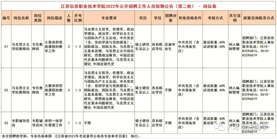 高校教师结构化面试