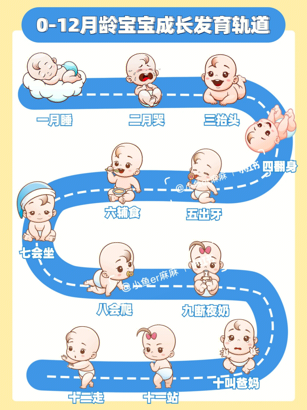 宝宝成长过程各阶段图图片