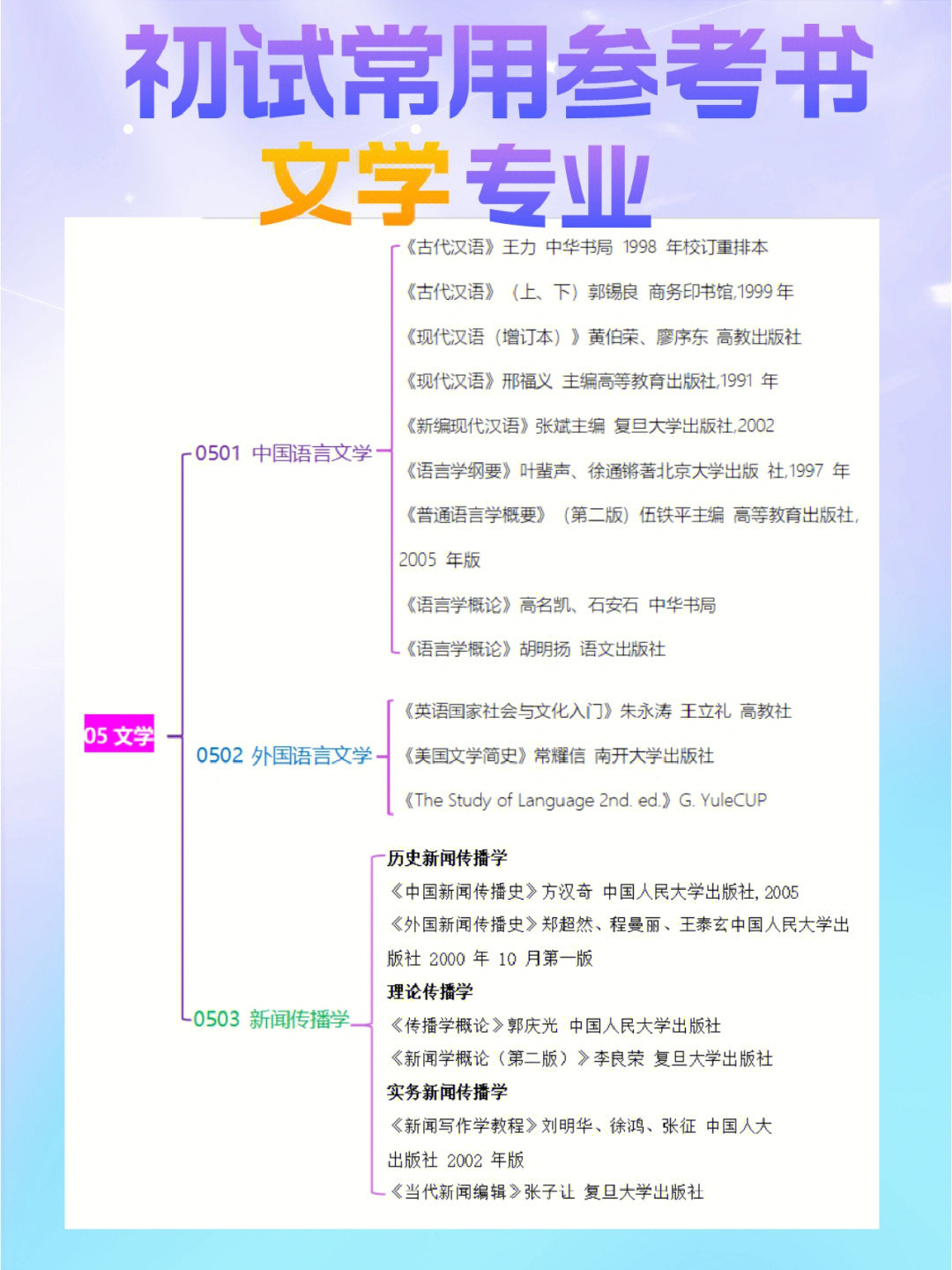 汉语言文学就业前景图片