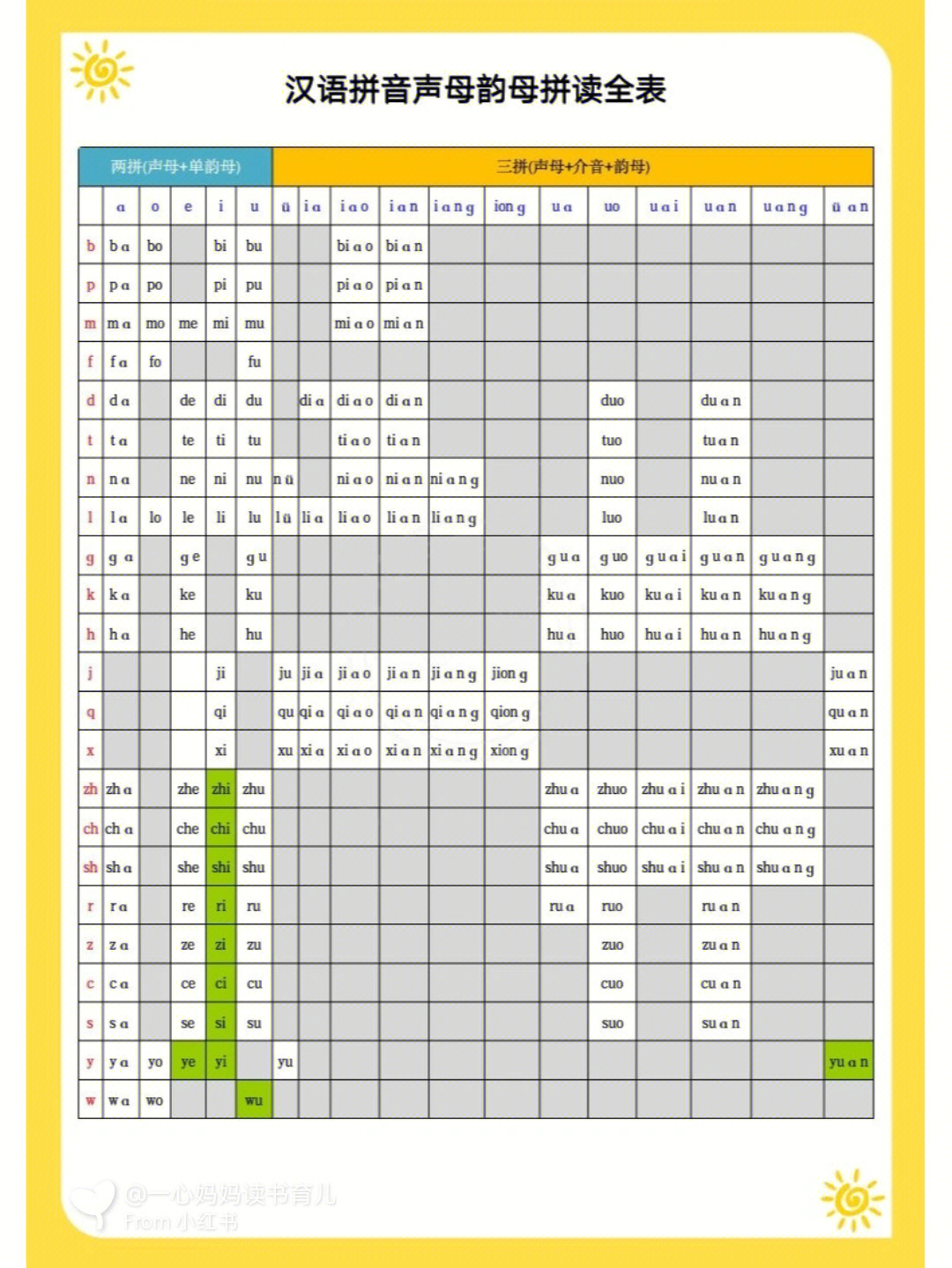 幼升小拼音拼读全表60务必收藏92
