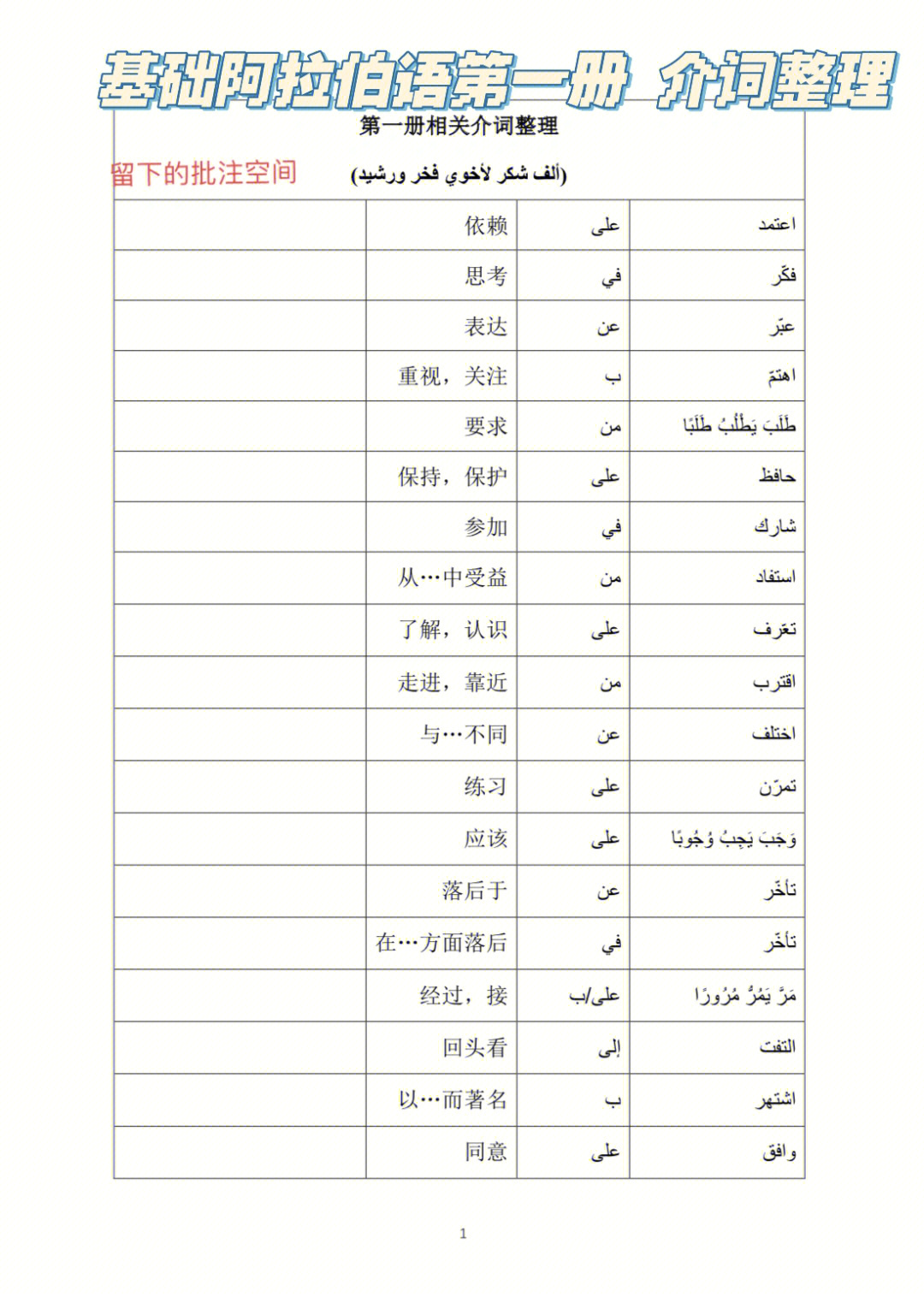 基础阿拉伯语第一册介词整理