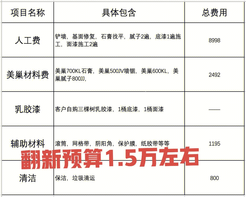 内墙刮大白报价单图片