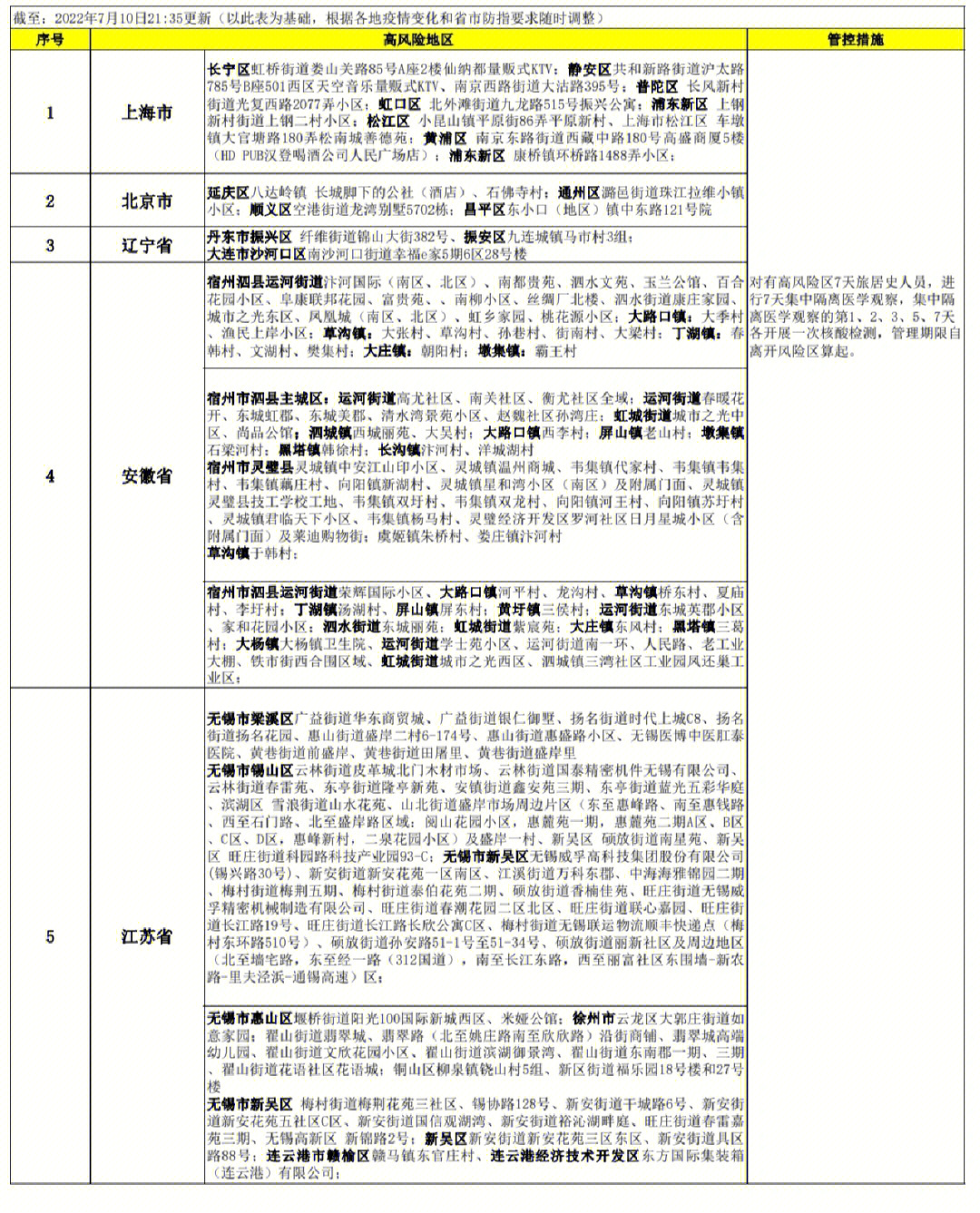 沈阳大东区疫情分布图图片