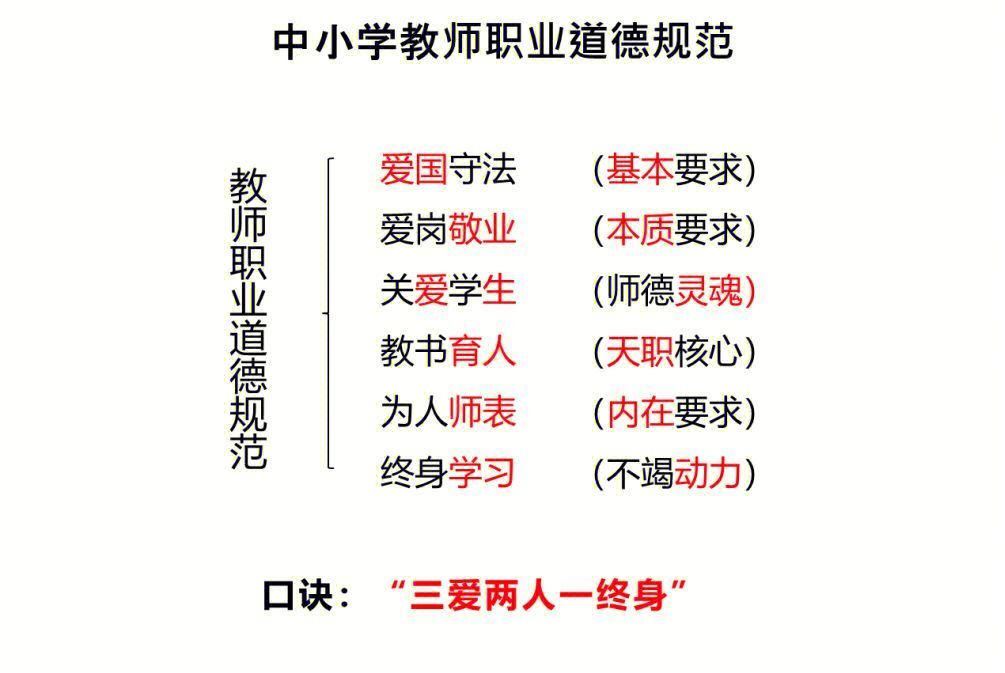 思鸿网校教资笔试中小学教师职业道德规范