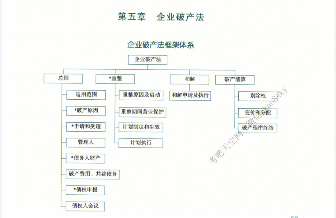 商法企业破产重整day84