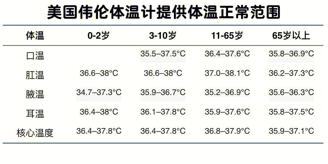 小孩正常体温图片