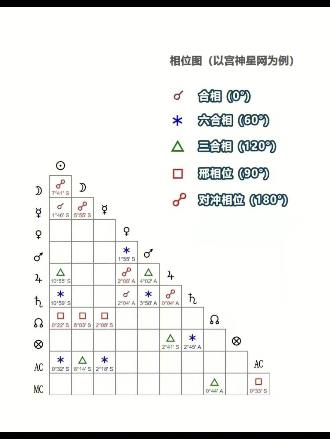 相位关系图图片