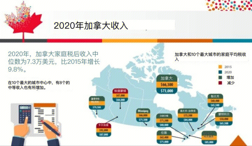 加拿大温哥华人口图片