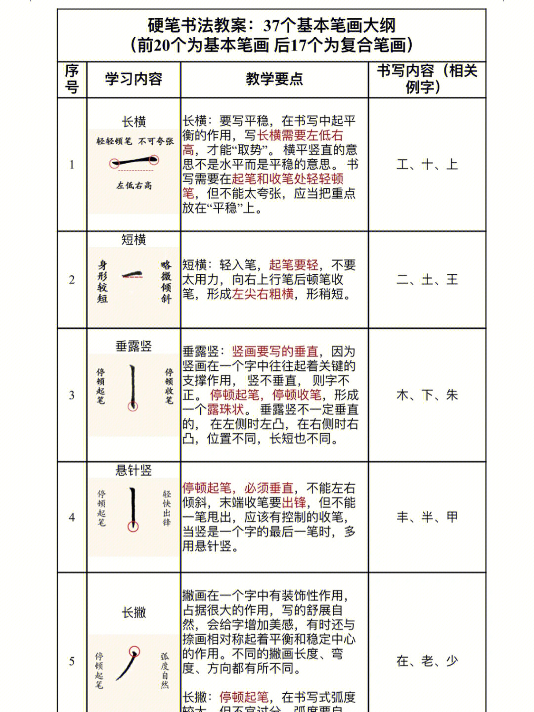 书法笔法图解二十八法图片