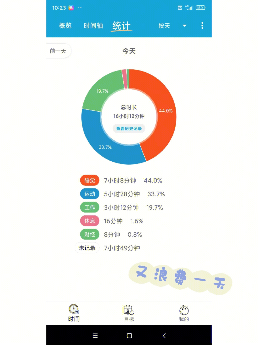 有时想抓紧时间,但磨蹭着就是不去做,也许坏习惯的力度还是很大的.