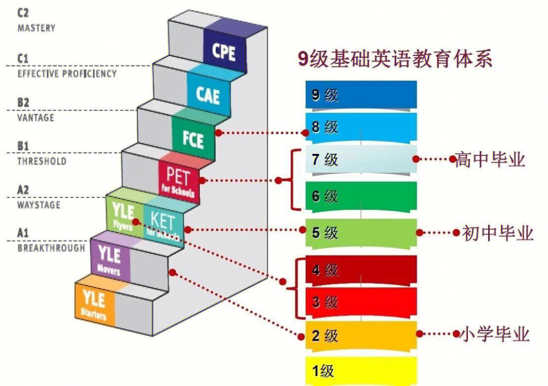 剑桥商务英语考试_剑桥商务英语考试时间和费用_剑桥商务英语考试内容