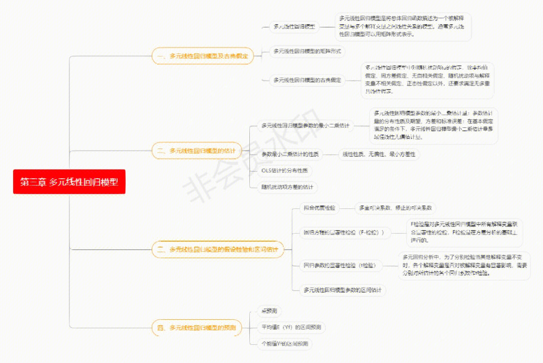 计量经济学思维导图图片