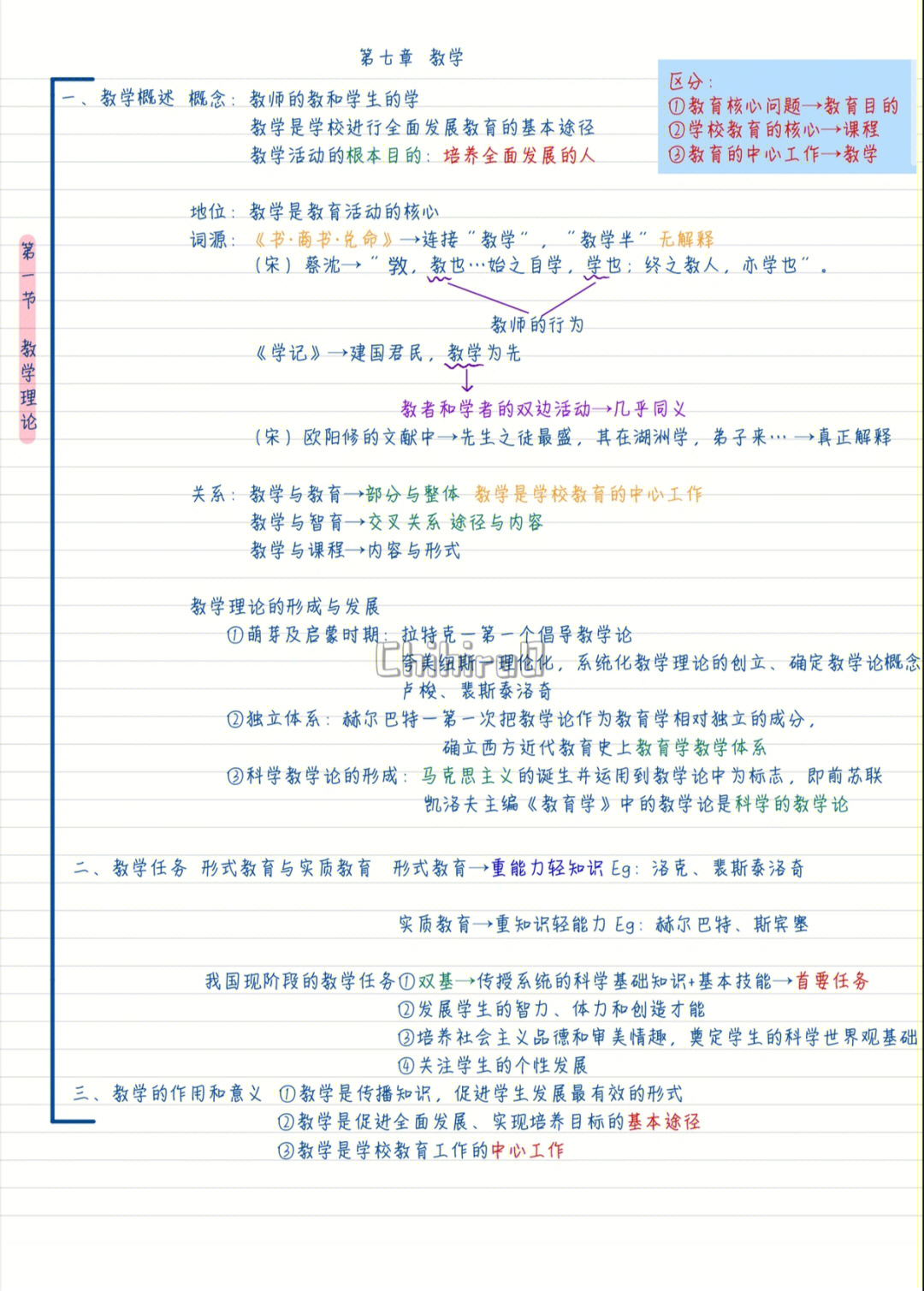 教育学第七版思维导图图片