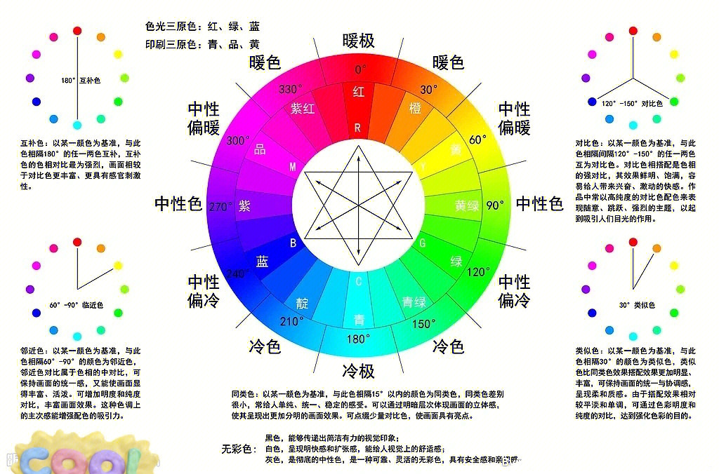 小学美术色彩基础知识图片