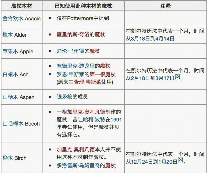 哈利波特魔杖测试解析图片