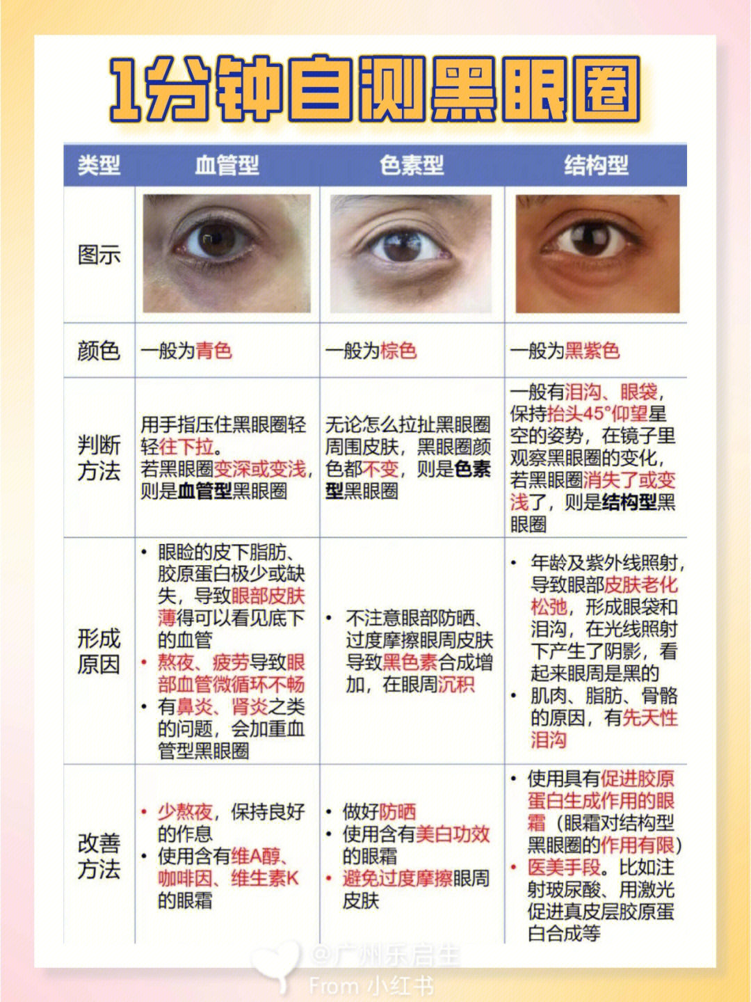 黑眼圈颜色对照图图片