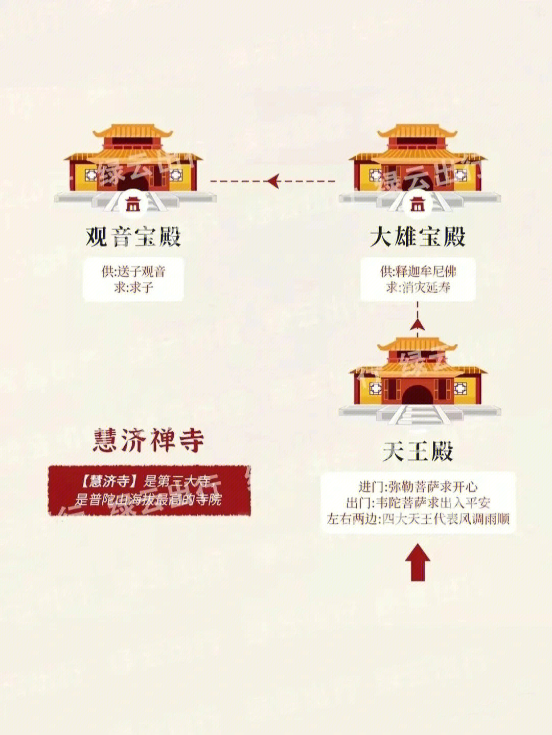 普陀山来到慧济寺这样做可以诚意礼佛