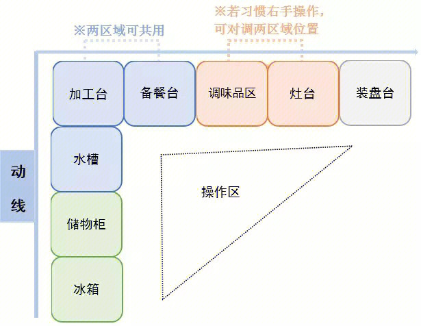 现代简约厨房设计说明图片