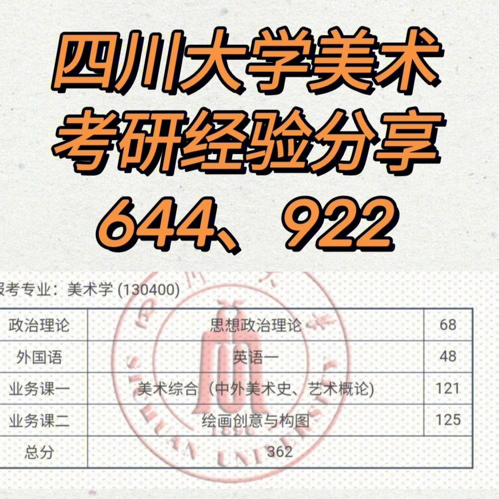 2021届考生,报考四川大学美术学油画方向,专业课644分数121,922分数