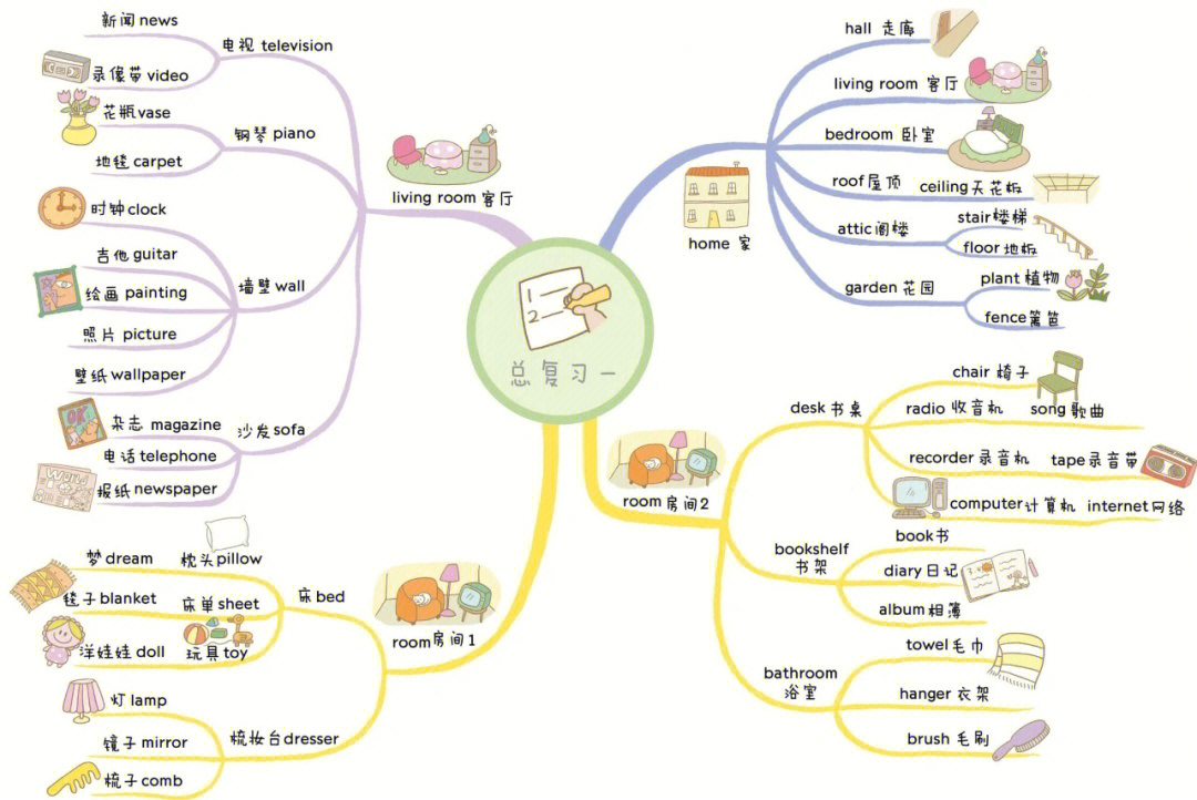 英语词汇导图图片