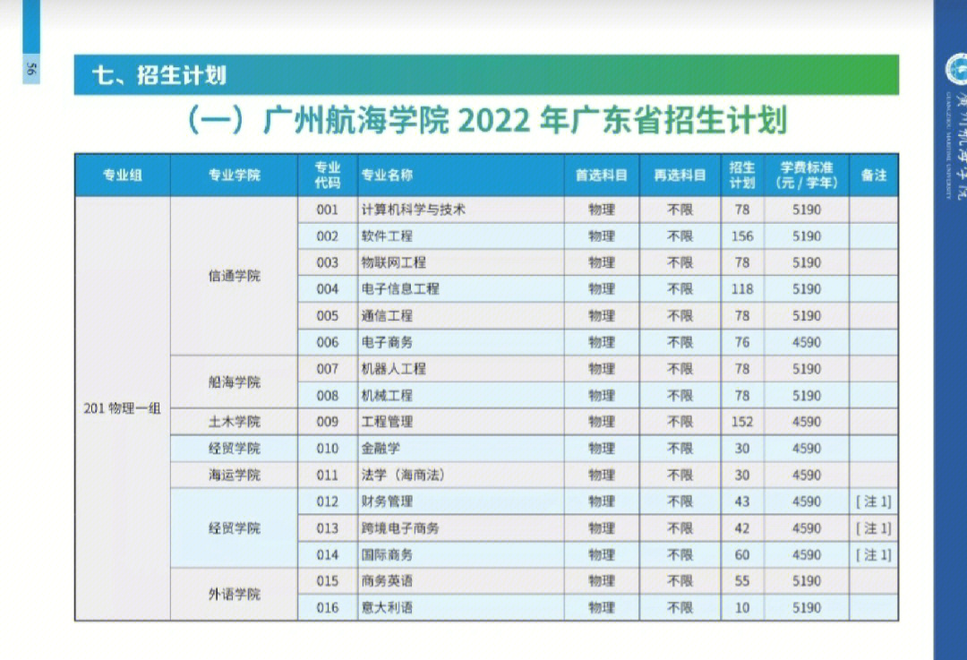 广州航海学院平面图图片