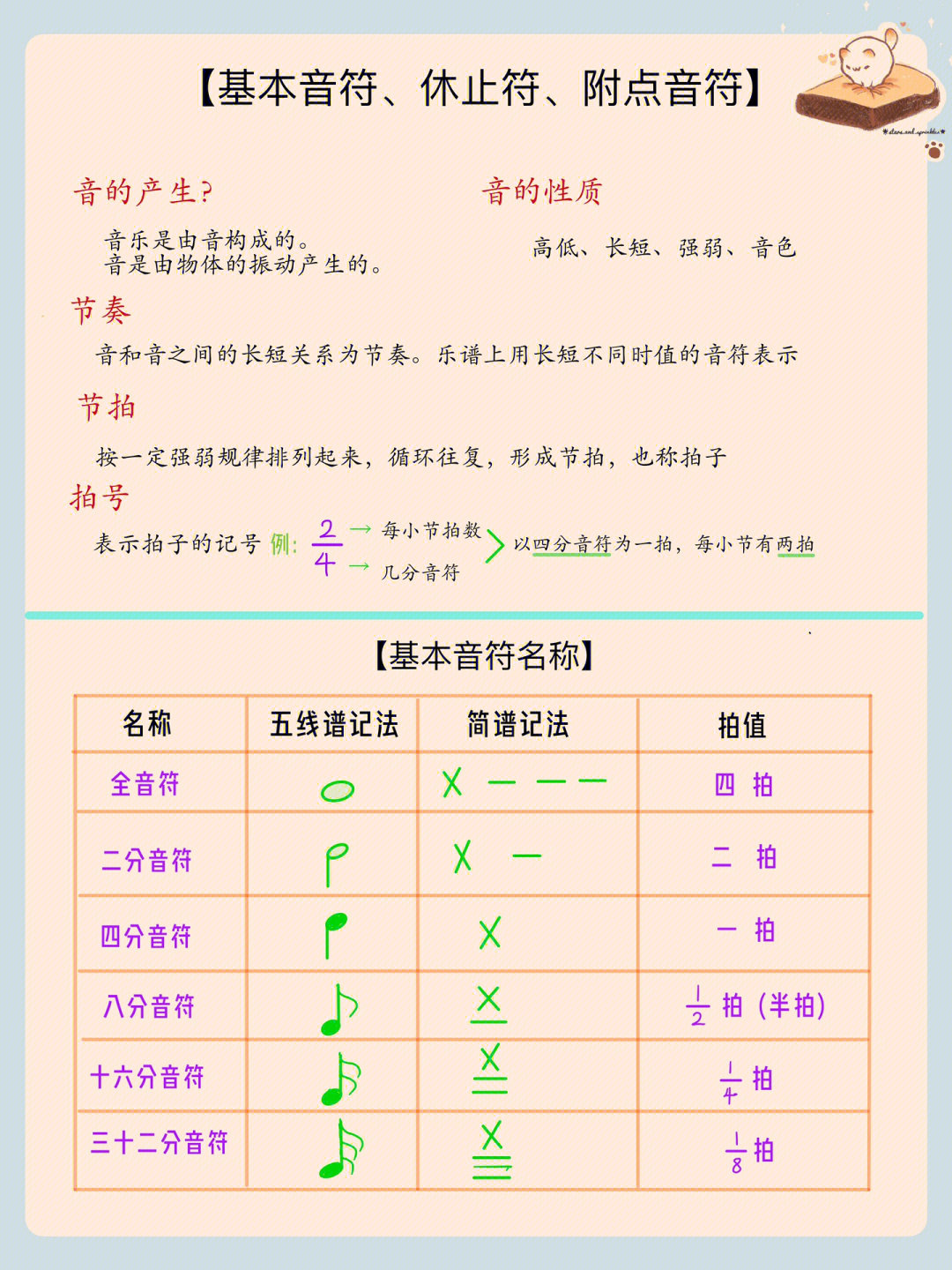 前附点音符图片图片