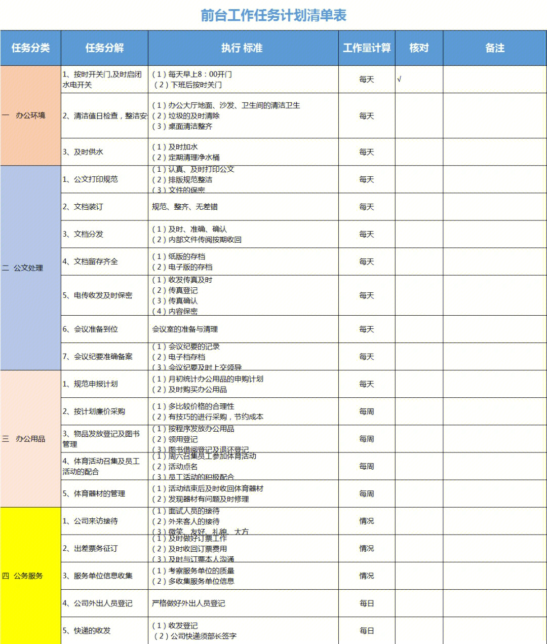 高压网调任务100条图片