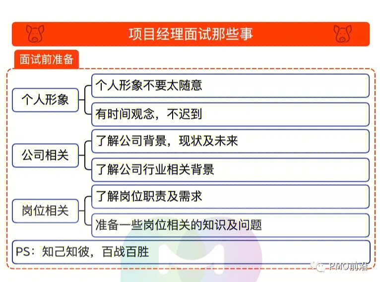 一图搞定pmo项目经理面试难题及参考回答