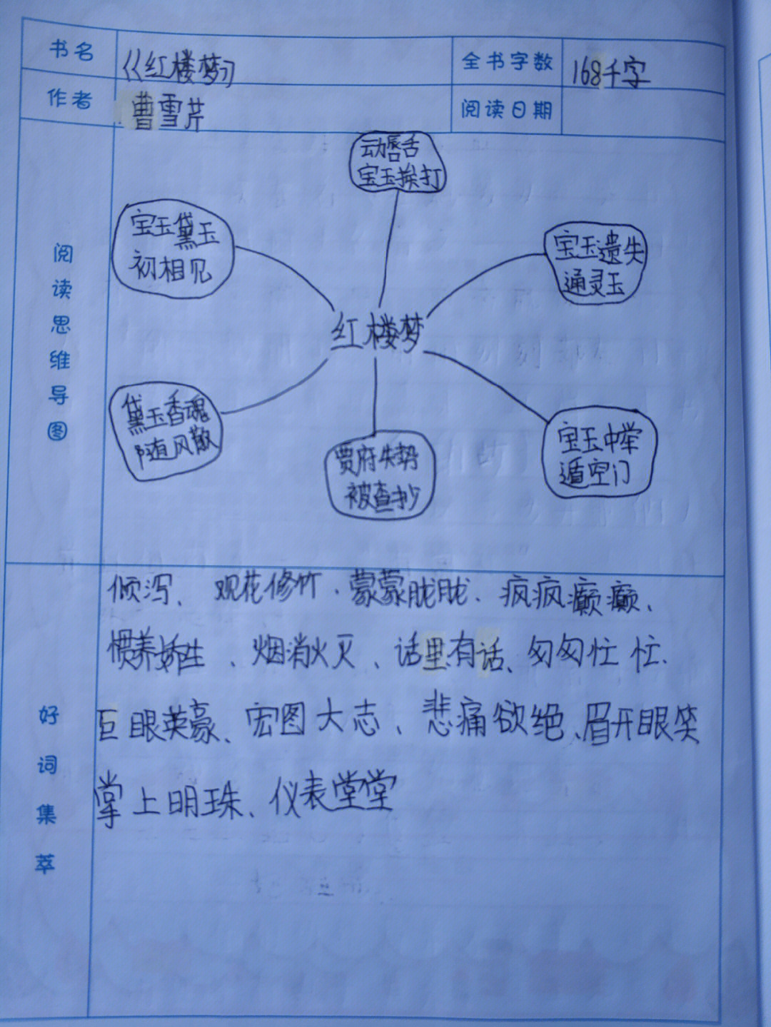 红楼梦读后感思维导图图片