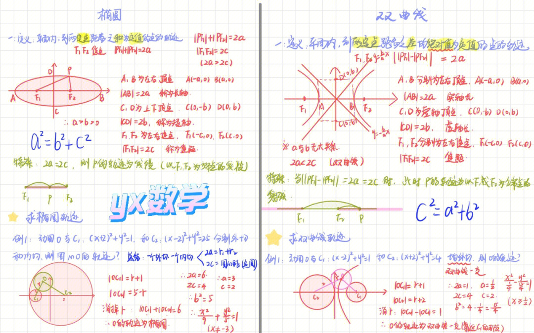 椭圆双曲线对比记忆