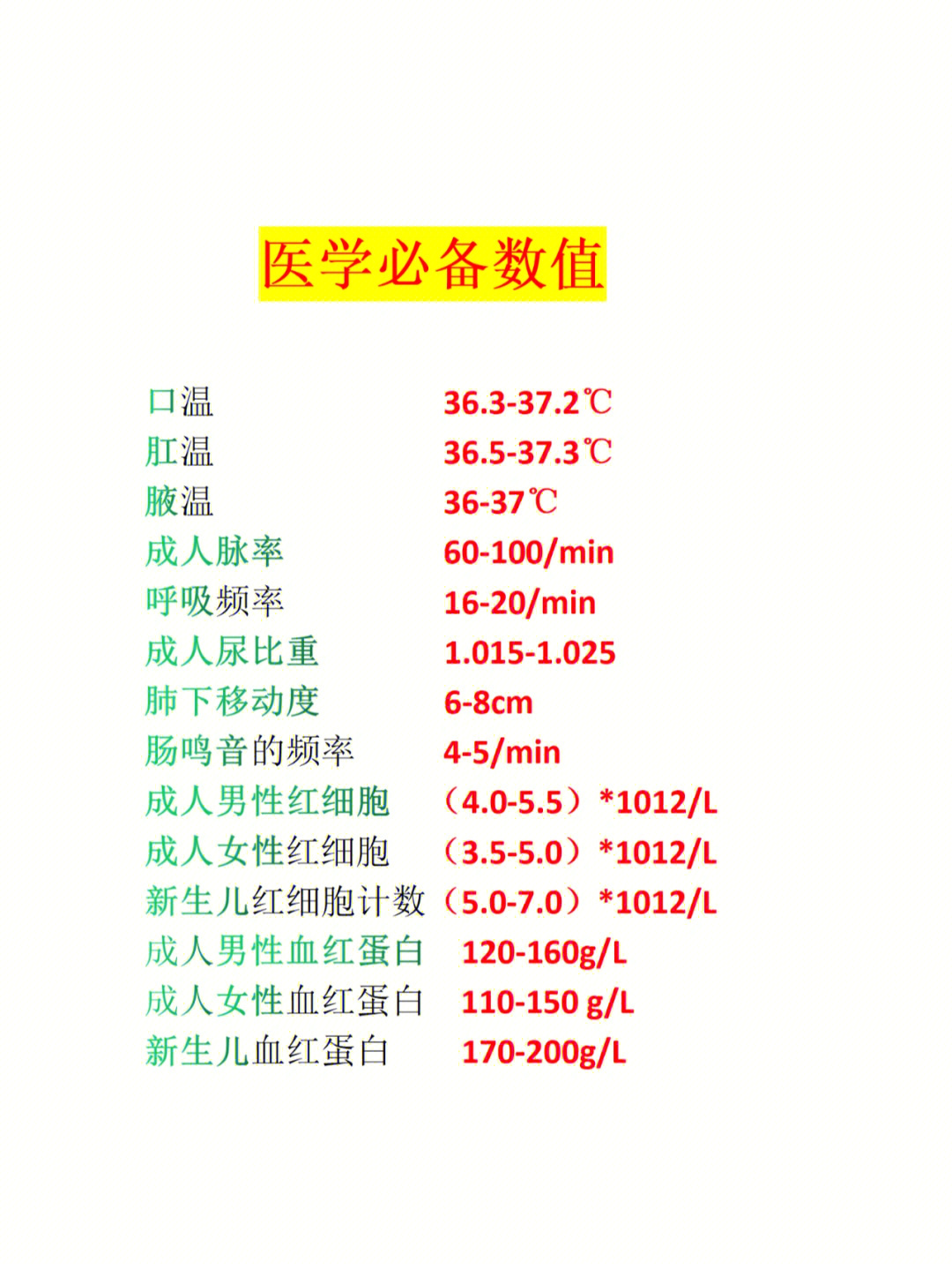 葫护理临床医学数值#护士#护士懂护士#实习护士