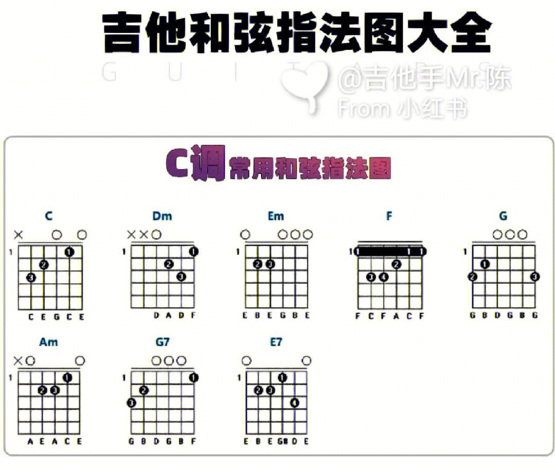 吉他bm11和弦指法图片