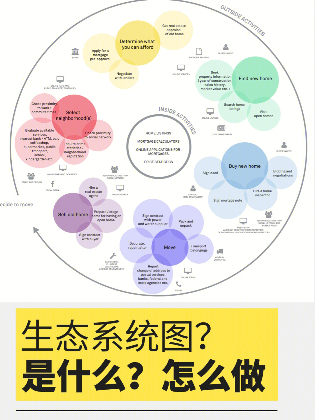 家庭生态系统图案例图片