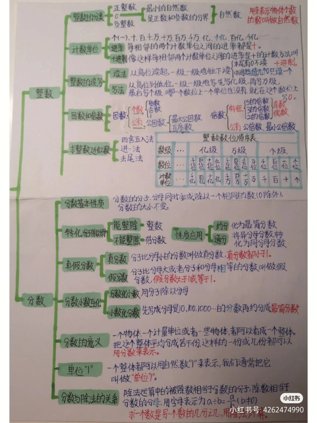 数的由来发展思维导图图片