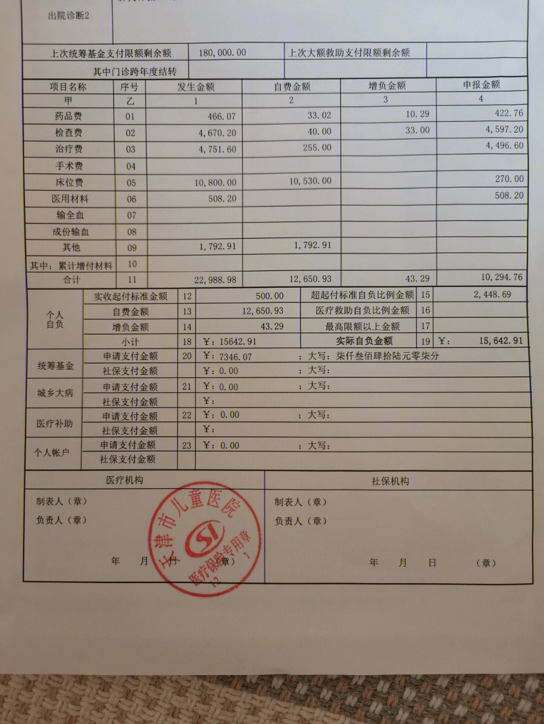 住院费用清单自费图片