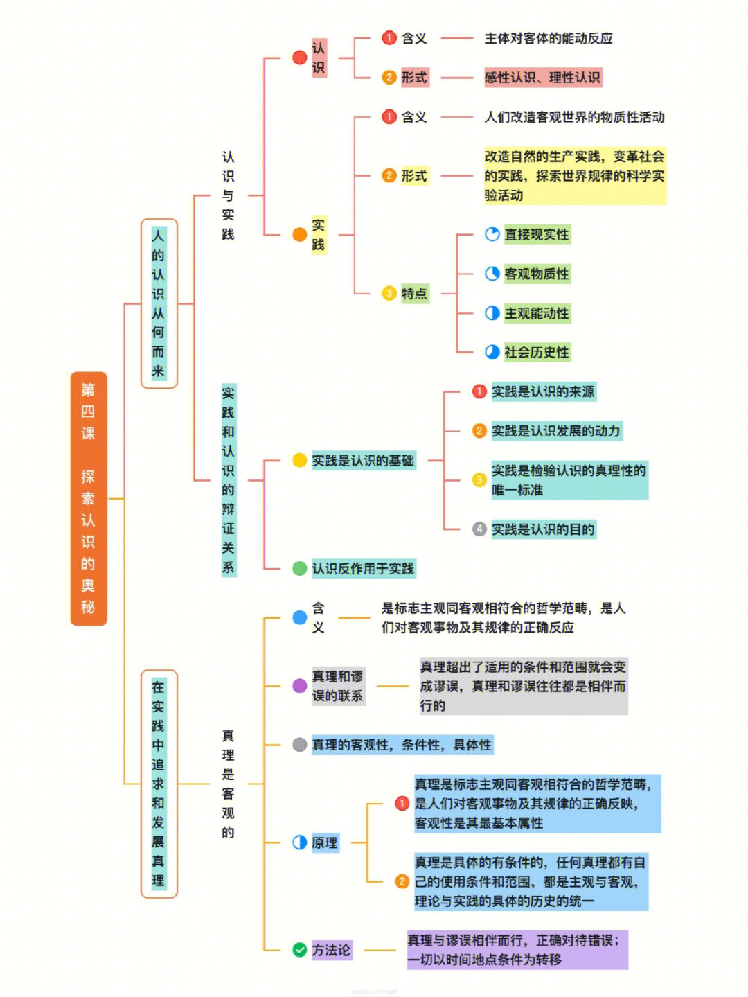 无为政治思维导图高清图片