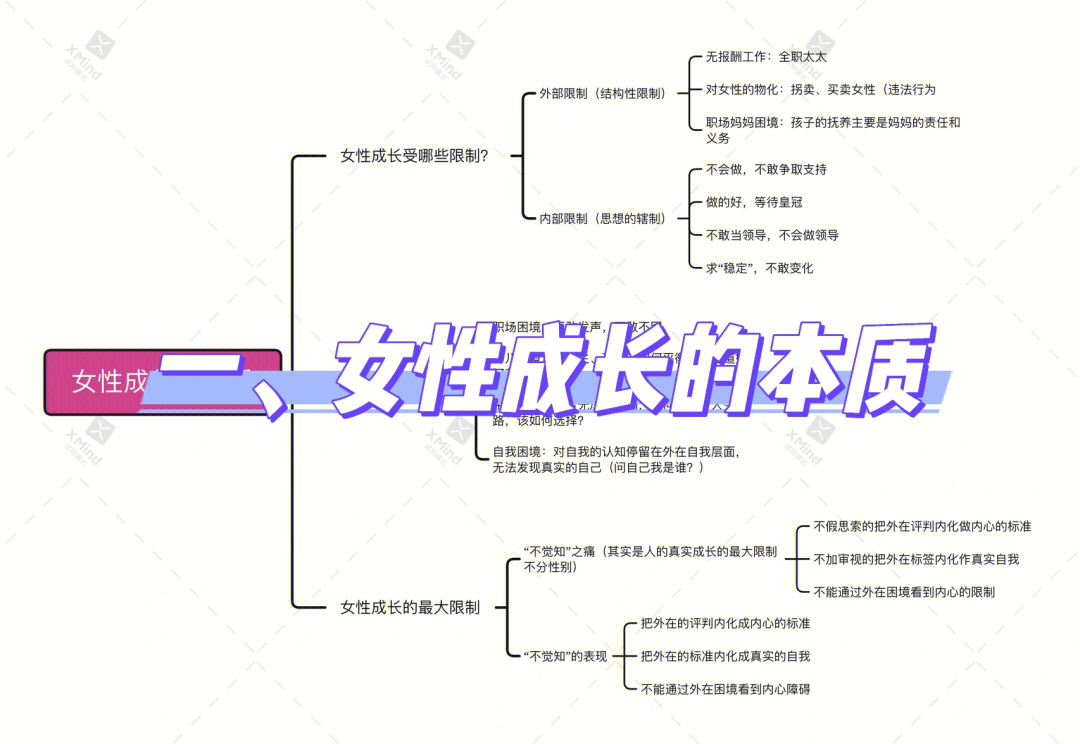 女性成长1力量从哪里来读书分享