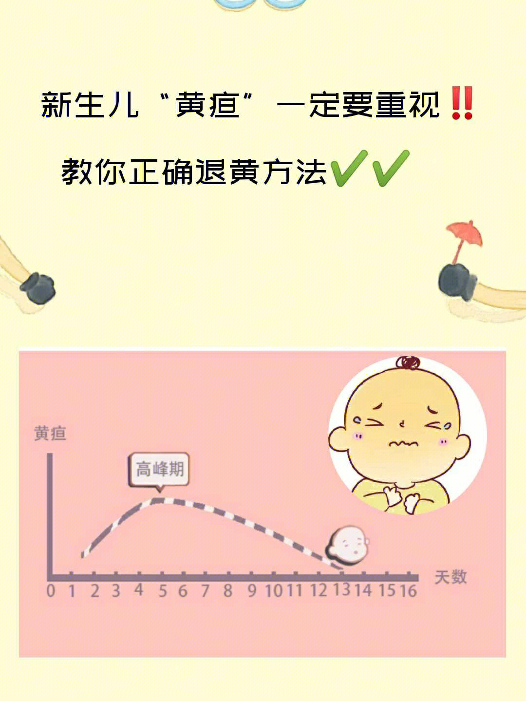 儿童黄疸降下来图片