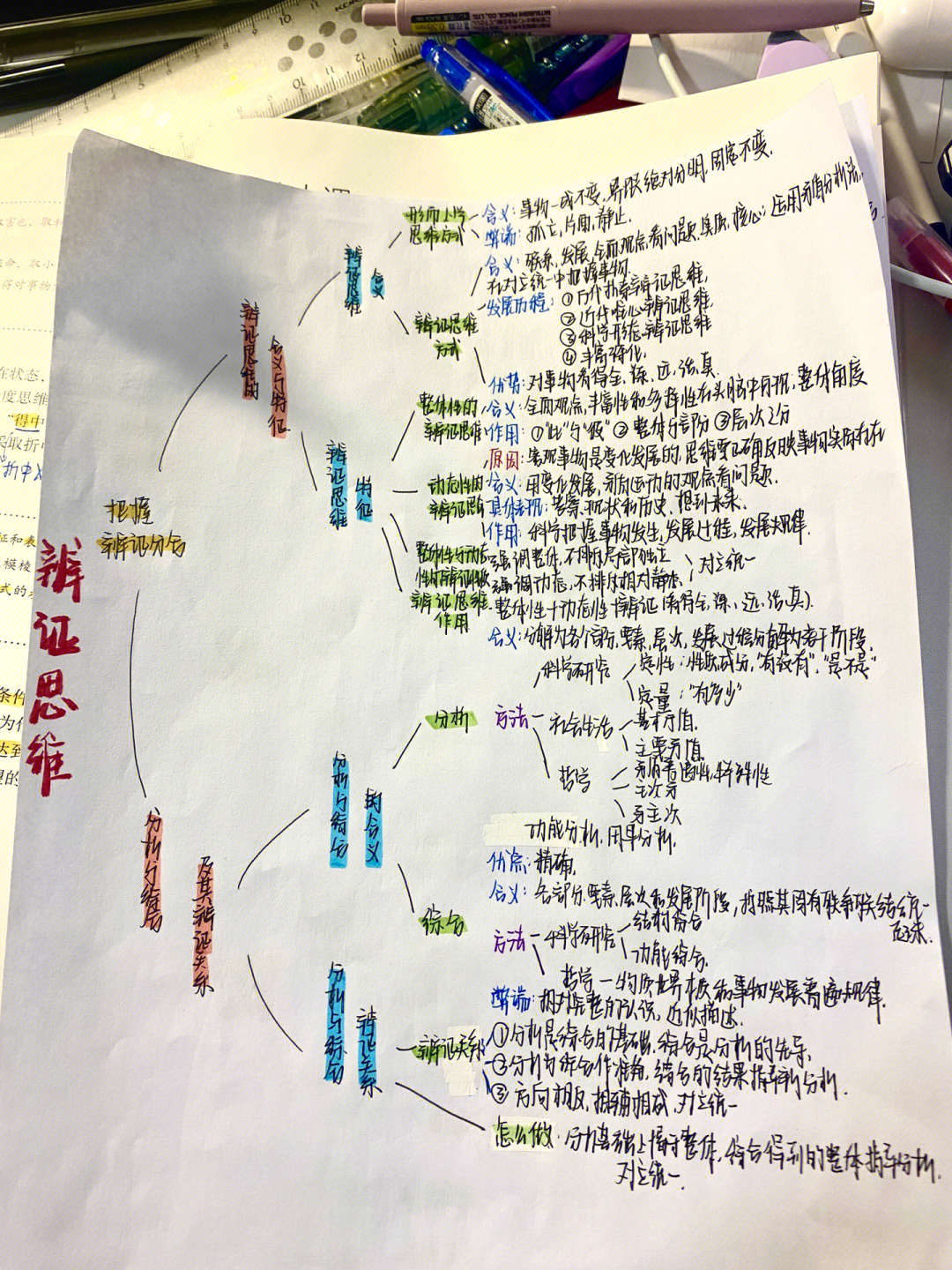 政治选择性必修三第三单元思维导图