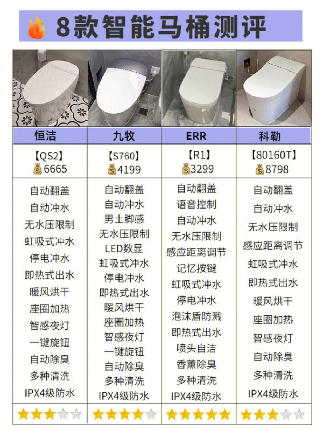 8热门智能马桶测评73买对不买贵