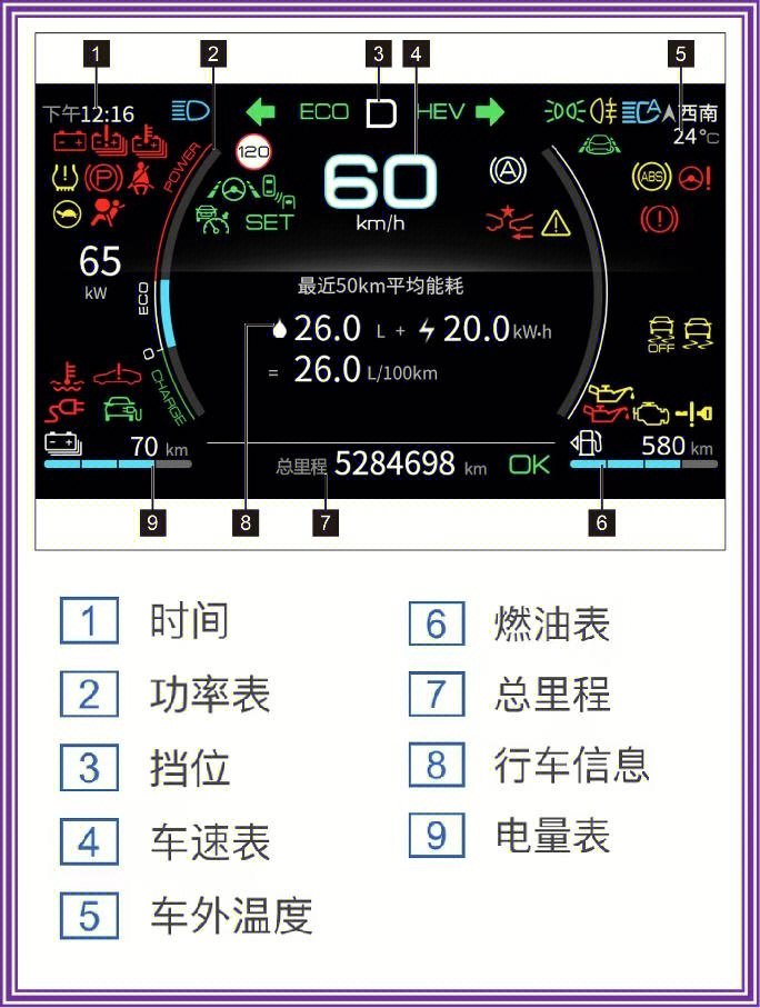 比亚迪秦plusdmi仪表盘标识说明