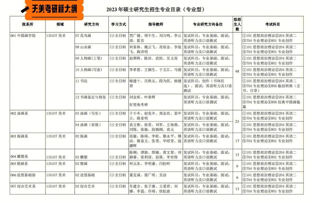 河南高考志愿填報_志愿填報高考河南怎么報名_志愿填報高考河南怎么填