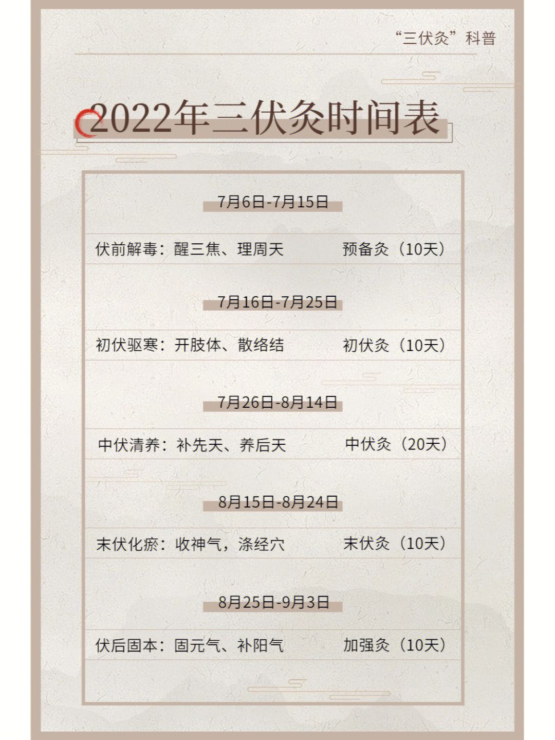 2021年三伏灸时间表图图片