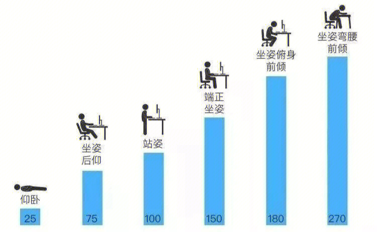 坐姿种类图片