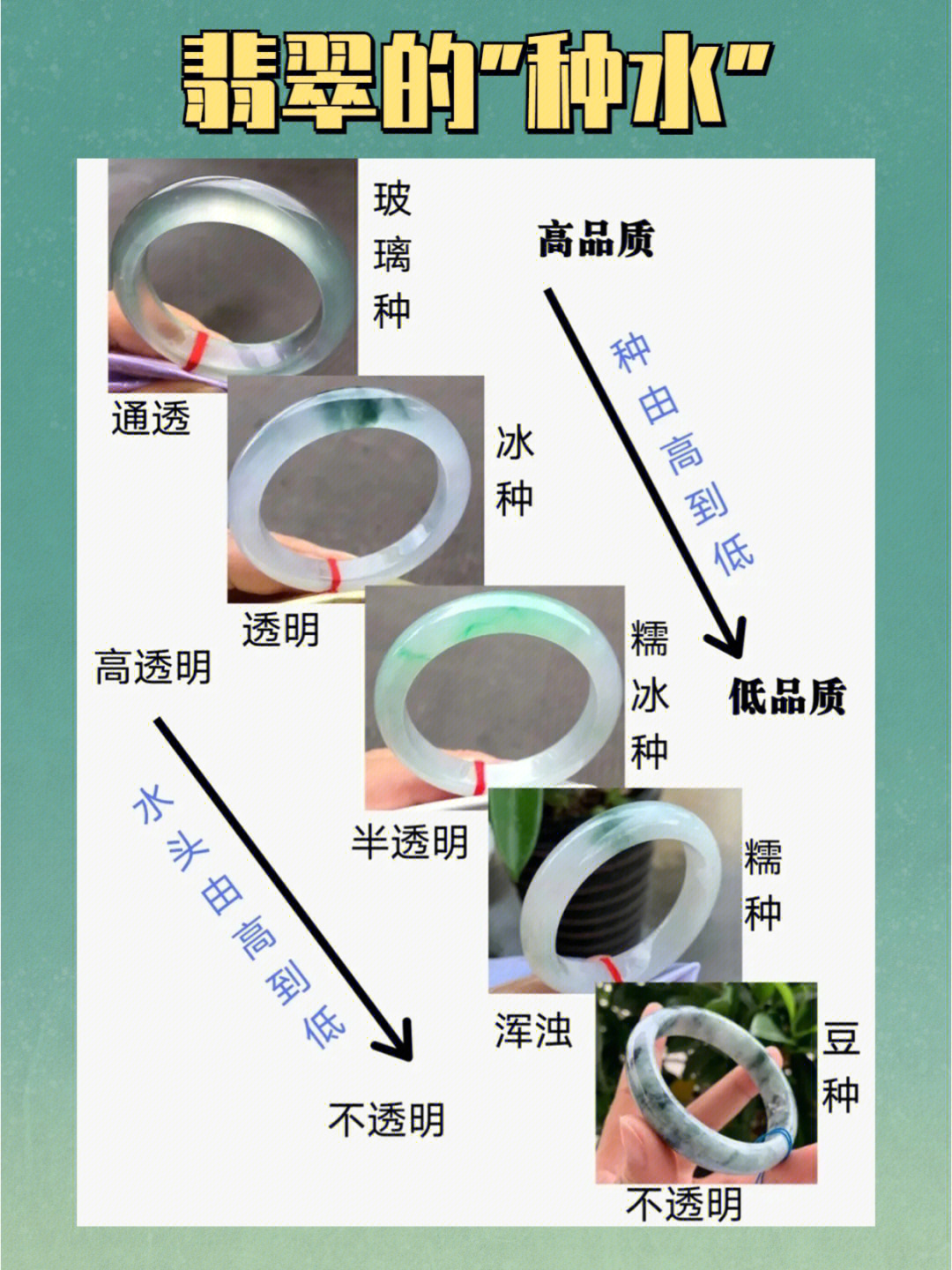 翡翠原石种和水的图解图片