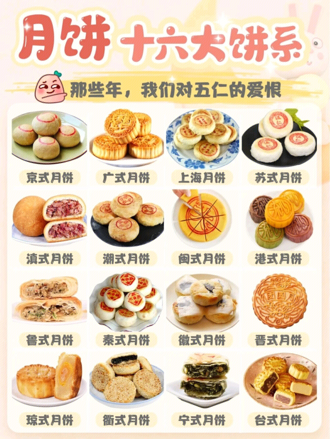 98699969976996五千年文明的中国,各地的月饼种类不胜
