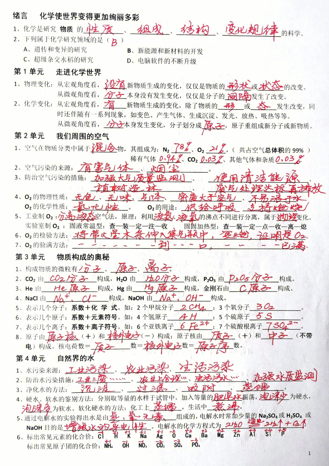 九年级化学复习资料1