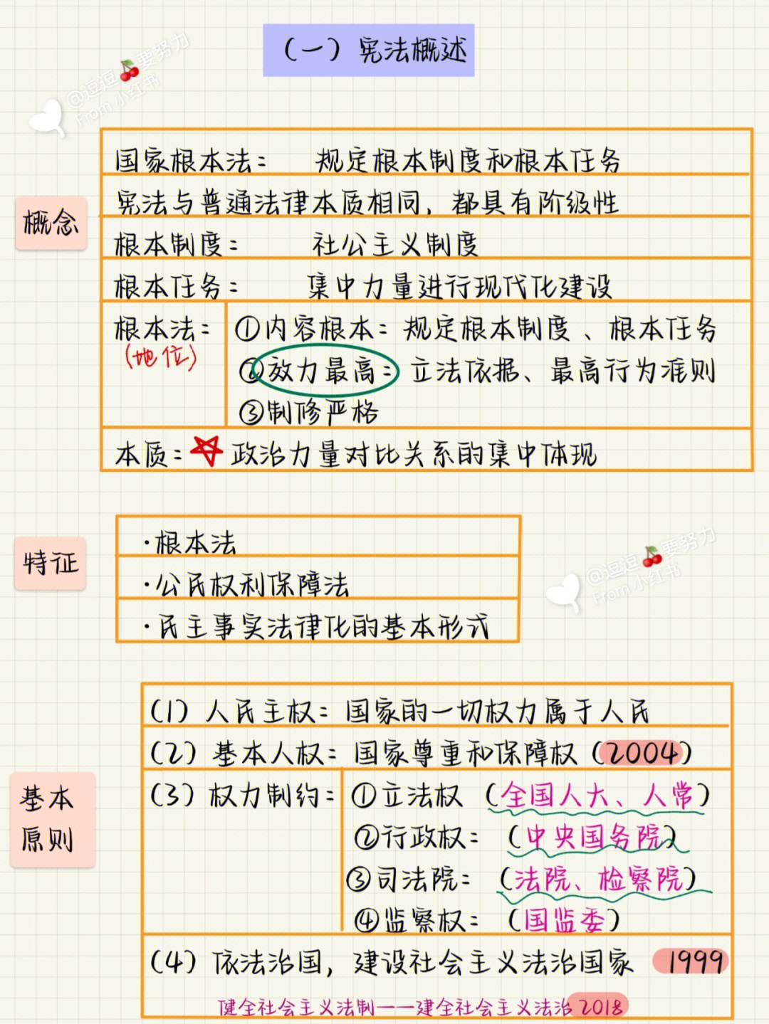 宪法思维导图 手写图片